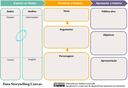 Data Storytelling Canvas