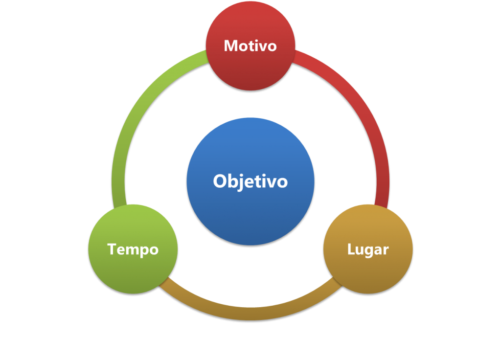 Objetivo Claro para o Data Storytelling