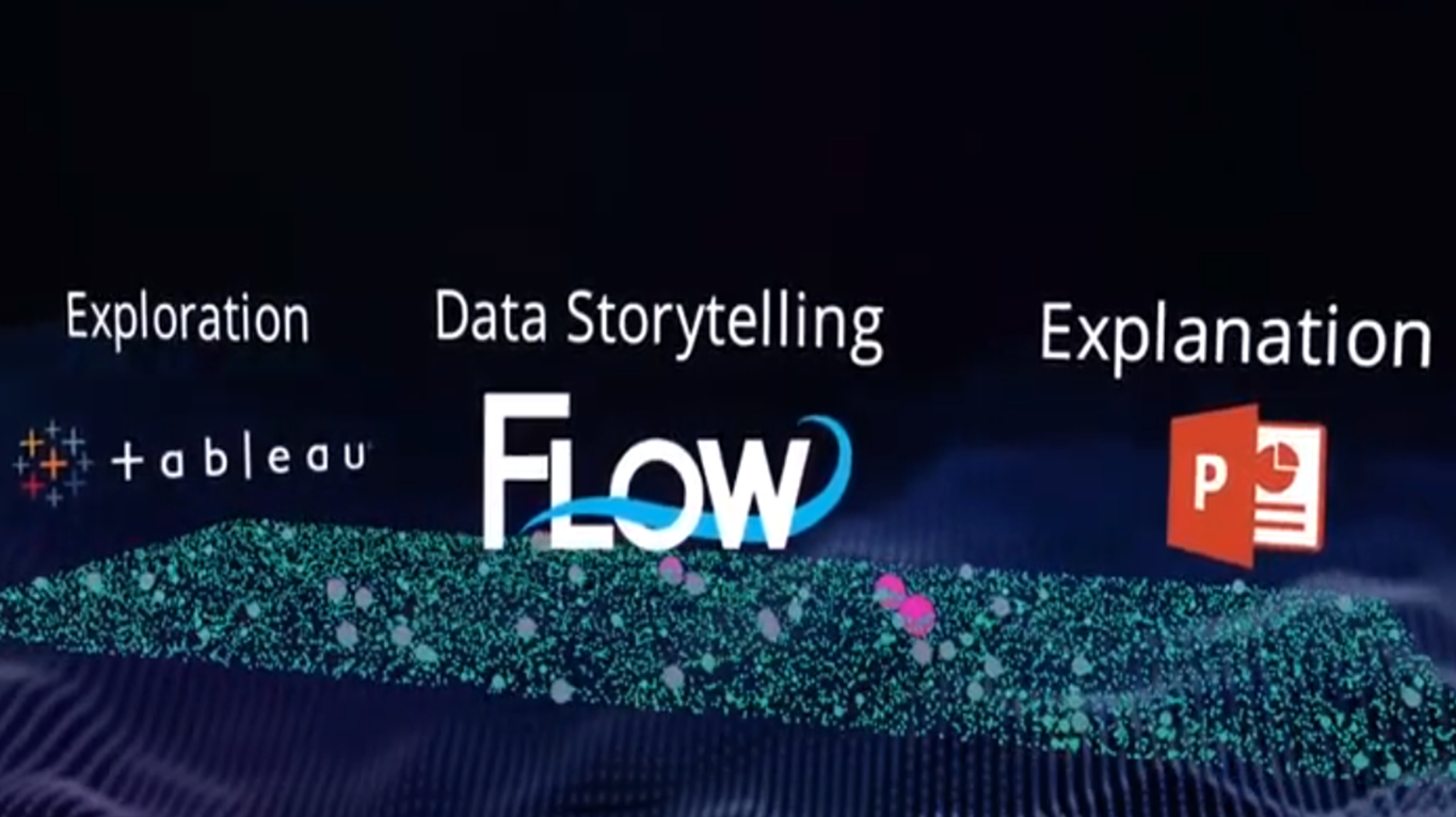 Data Storytelling com Flow Immersive