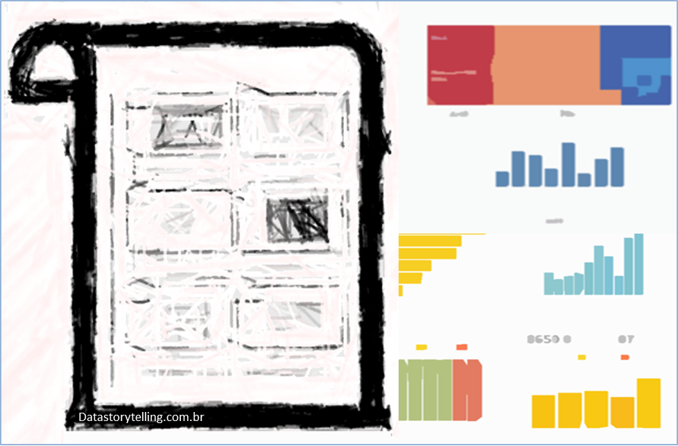 Narrativa de dados ao invés de apenas visualizações