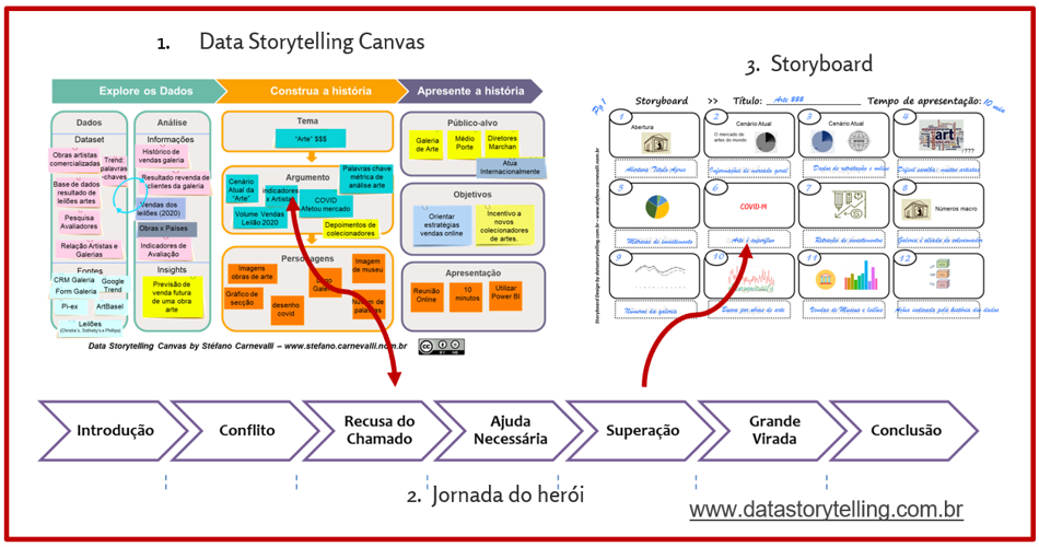 Data Storytelling Galeria Arte