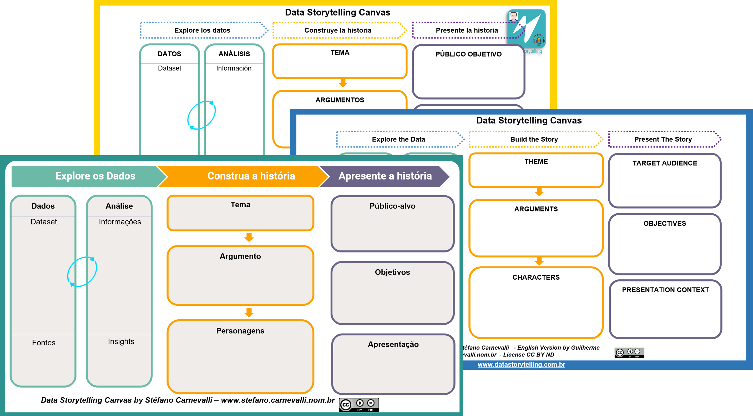 Data Storytelling Canvas