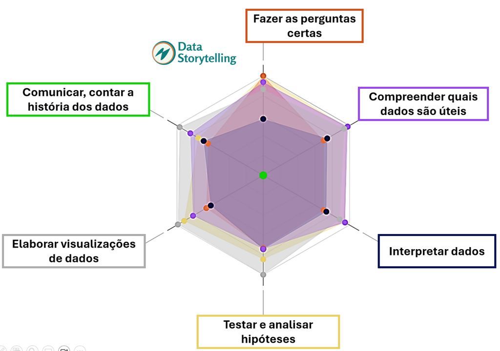 mapas de literacia em dados