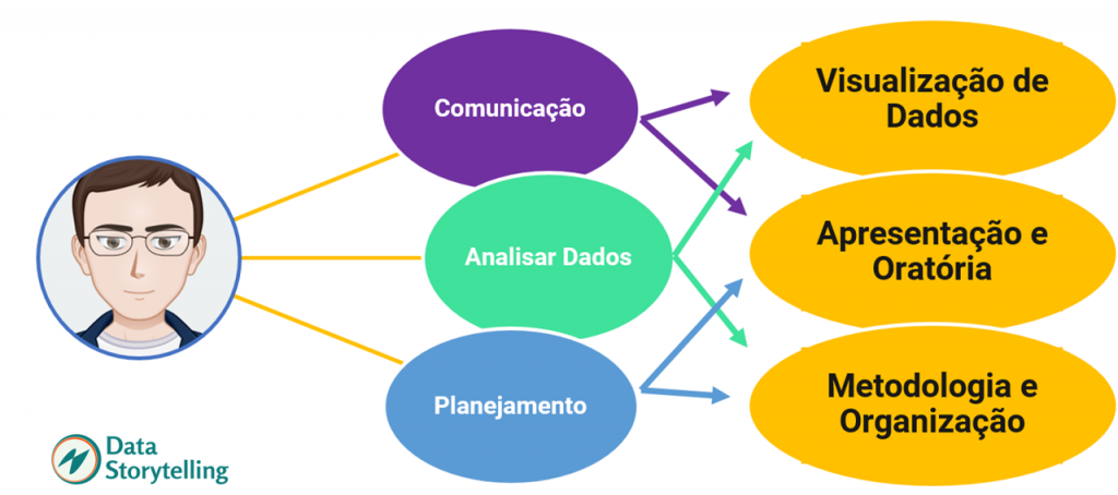 Técnicas Data Storytelling