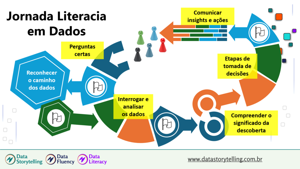 Jornada Literacia em Dados