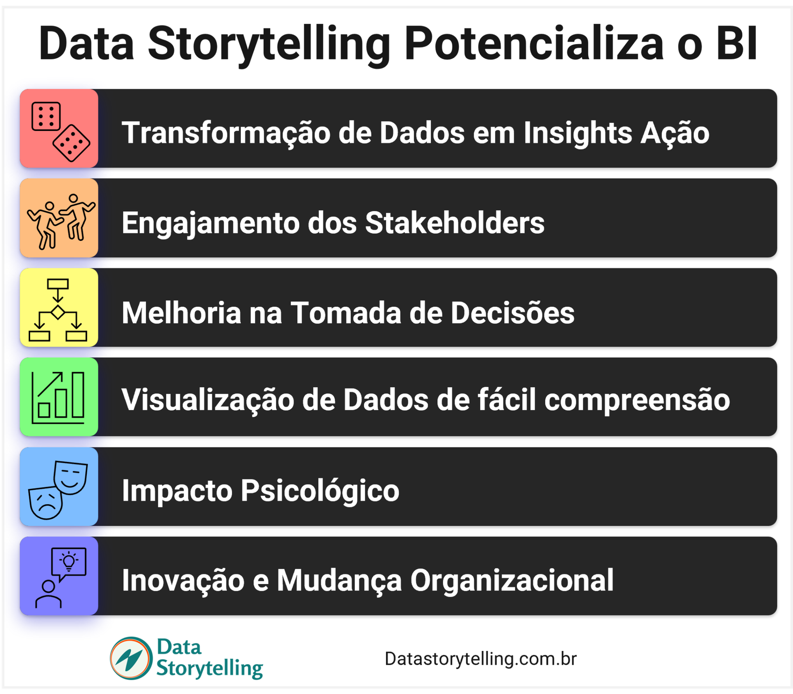 Data Storytelling Potencializa o Business Intelligence