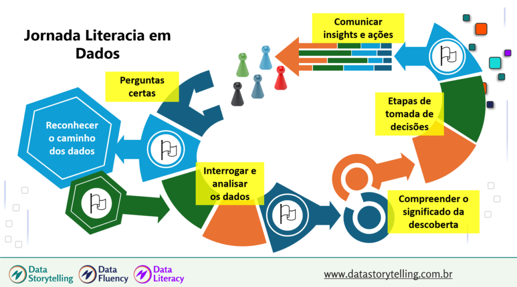 Jornada Literacia em Dados