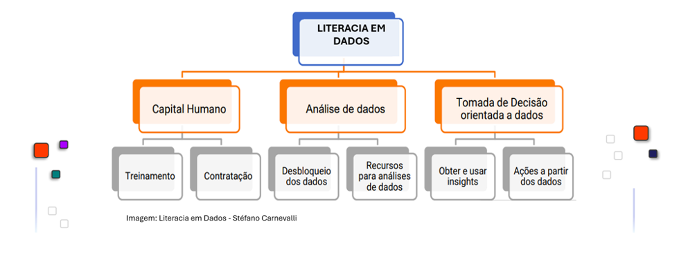 Literacia em Dados