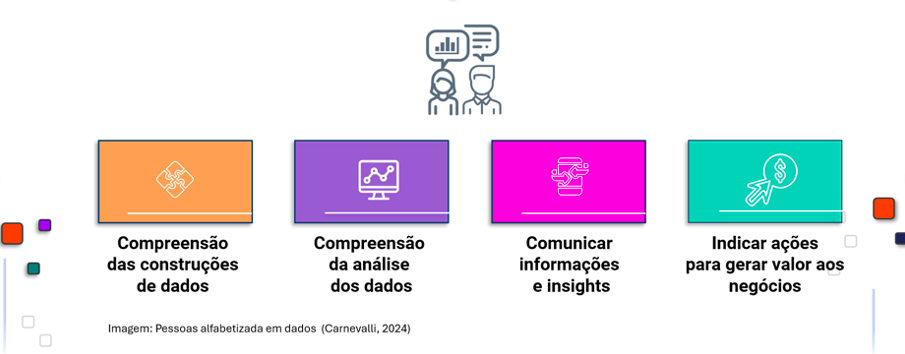 Desafios Literacia em Dados