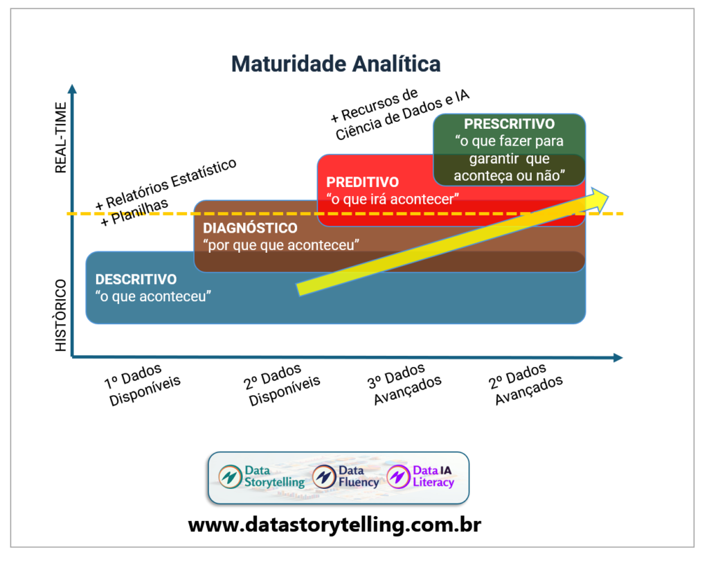 Maturidade Analitica