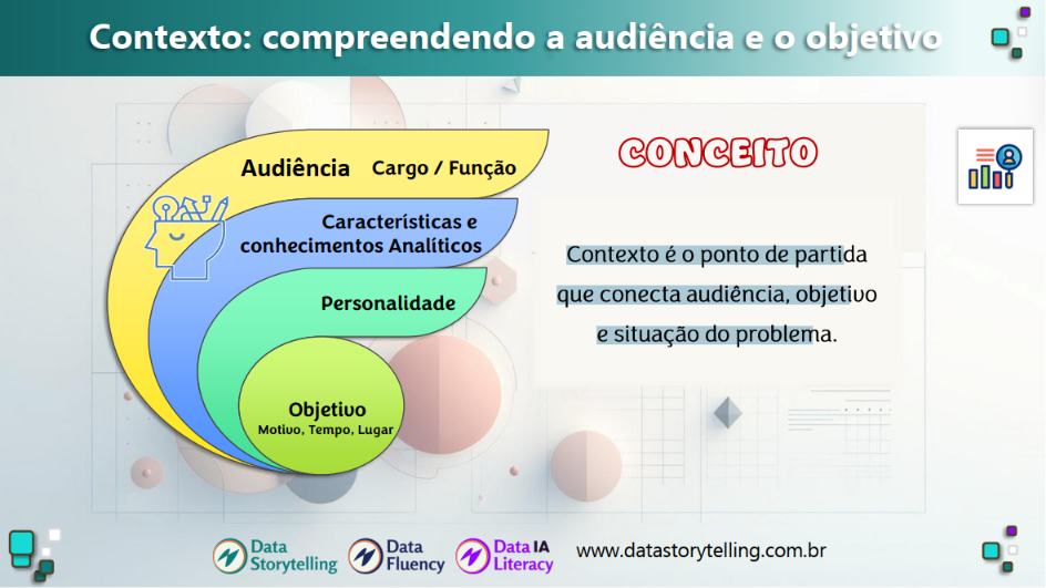 Contexto audiencia objetivo e situação problema