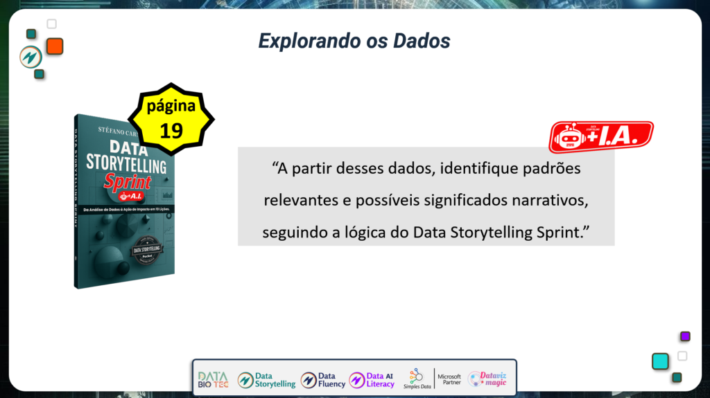 Slide educacional intitulado “Explorando os Dados”. À esquerda aparece a capa do livro Data Storytelling Sprint acompanhada de um selo amarelo com a indicação “página 19”. No centro, uma caixa de destaque cinza apresenta a instrução: “A partir desses dados, identifique padrões relevantes e possíveis significados narrativos, seguindo a lógica do Data Storytelling Sprint.” À direita há um selo vermelho com a inscrição “+ I.A.”, indicando o uso de Inteligência Artificial como apoio ao exercício. Na parte inferior estão os logotipos Data Storytelling, Data Fluency, Data IA Literacy, Microsoft e Data Viz Magic. O layout utiliza fundo claro, elementos gráficos coloridos nos cantos e uma composição visual focada em aprendizado, análise de dados e construção de narrativas orientadas por insights.
