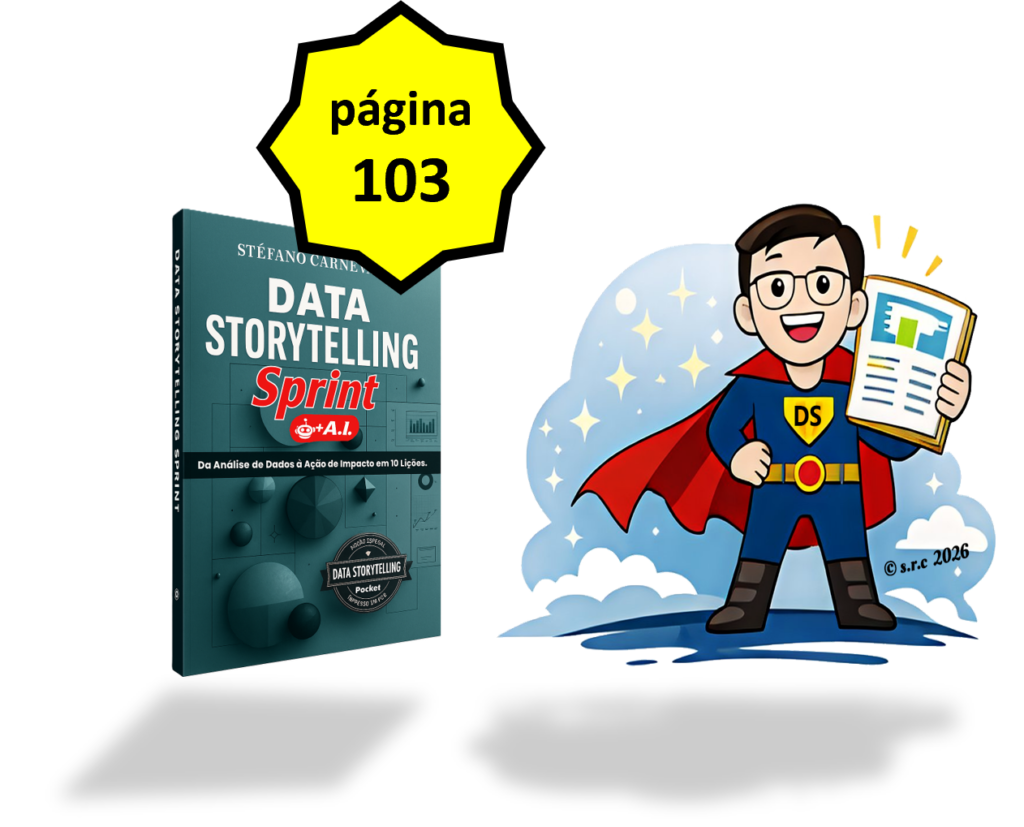 Ilustração promocional do livro Data Storytelling Sprint. À esquerda aparece a capa do livro em tons de azul e verde, acompanhada de um selo amarelo com o texto “página 103”. À direita, um personagem em estilo cartoon veste uma fantasia de super-herói com capa vermelha e exibe um documento com gráficos e indicadores. Sobre o peito há o símbolo “DS”, remetendo a Data Storytelling. O personagem está posicionado sobre nuvens e elementos gráficos em azul claro, sugerindo conquista, aprendizado e transformação. A composição utiliza cores vibrantes e linguagem visual lúdica para representar o desenvolvimento de competências em análise de dados, comunicação e tomada de decisão.