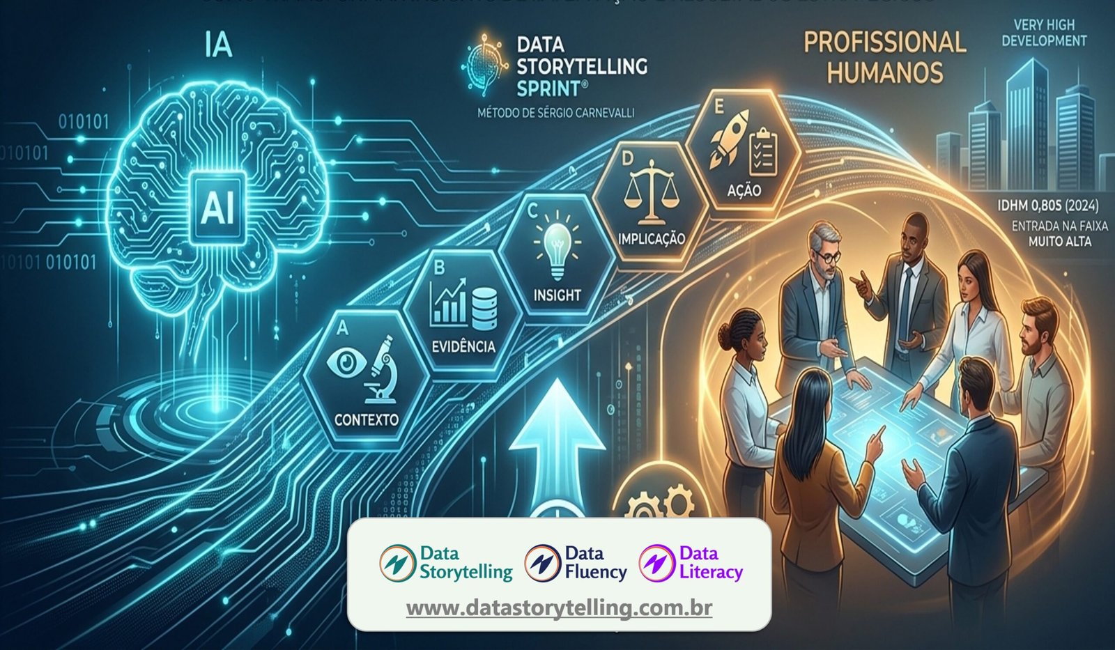 Data Storytelling Sprint® + IA: testando a aplicabilidade da metodologia em múltiplas Inteligências Artificiais